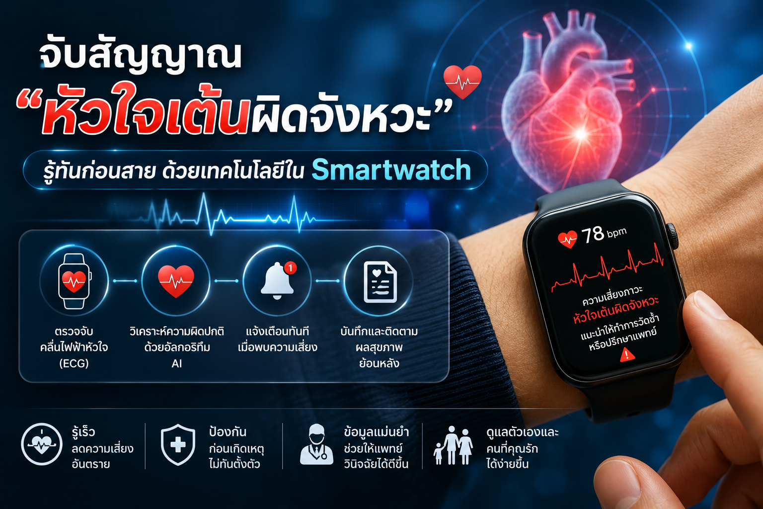 จับสัญญาณ “หัวใจเต้นผิดจังหวะ” รู้ทันก่อนสายด้วยเทคโนโลยีใน Smartwatch
