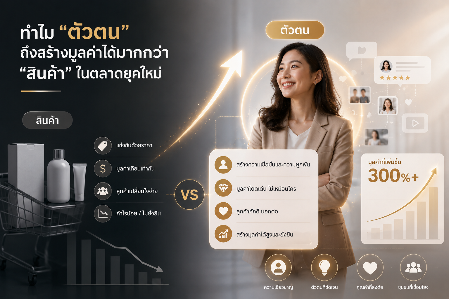 ทำไม “ตัวตน” ถึงสร้างมูลค่าได้มากกว่า “สินค้า” ในตลาดยุคใหม่