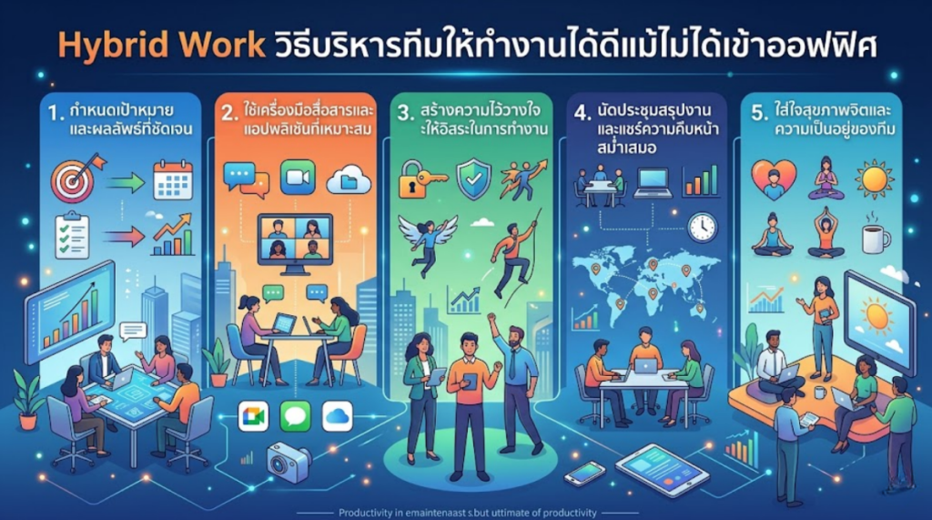 Hybrid Work วิธีบริหารทีมให้ทำงานได้ดีแม้ไม่ได้เข้าออฟฟิศ